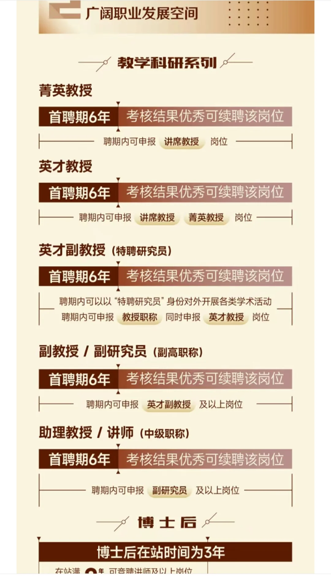 招聘|天津大学招聘