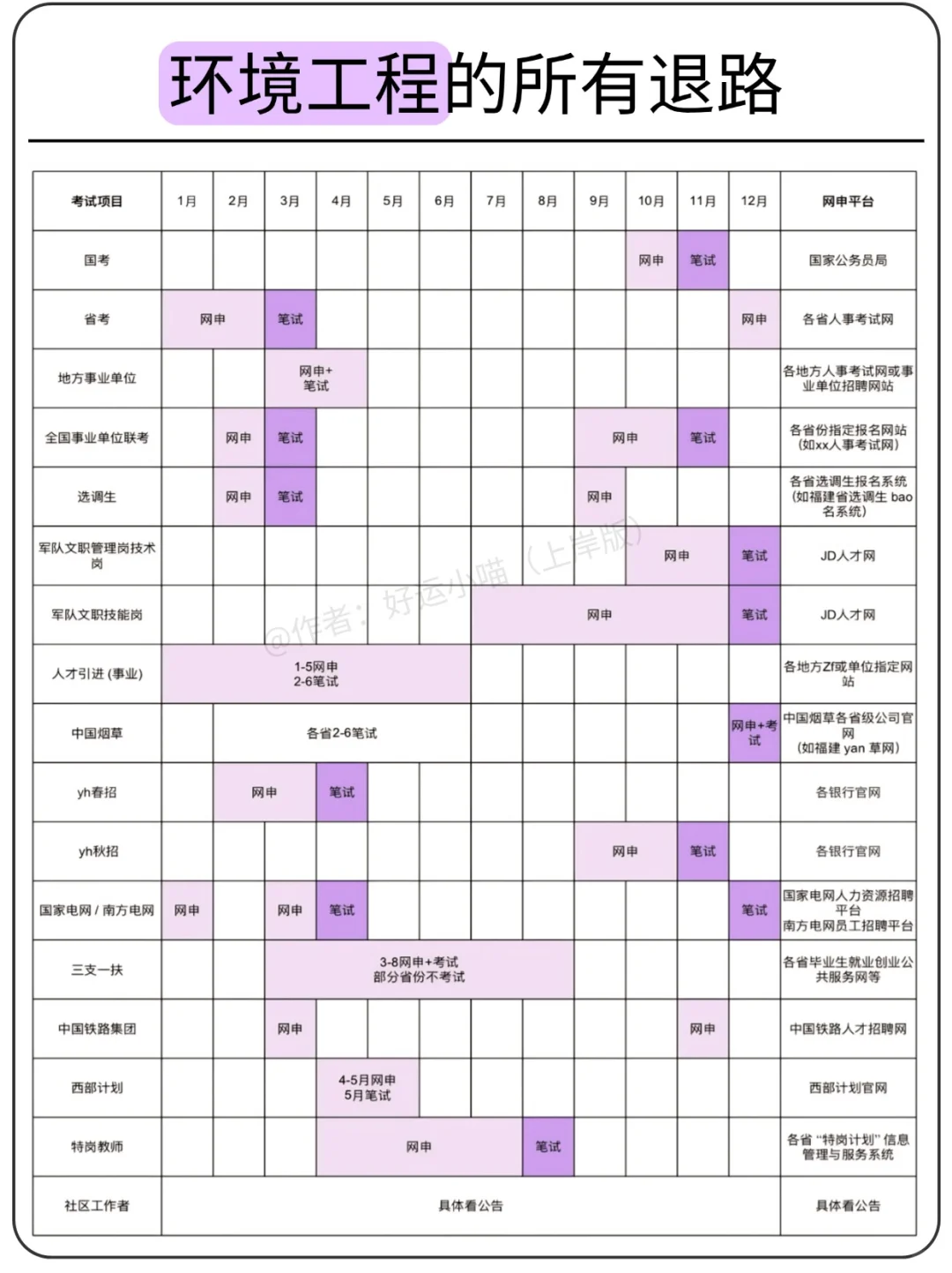 环境工程的所有退路