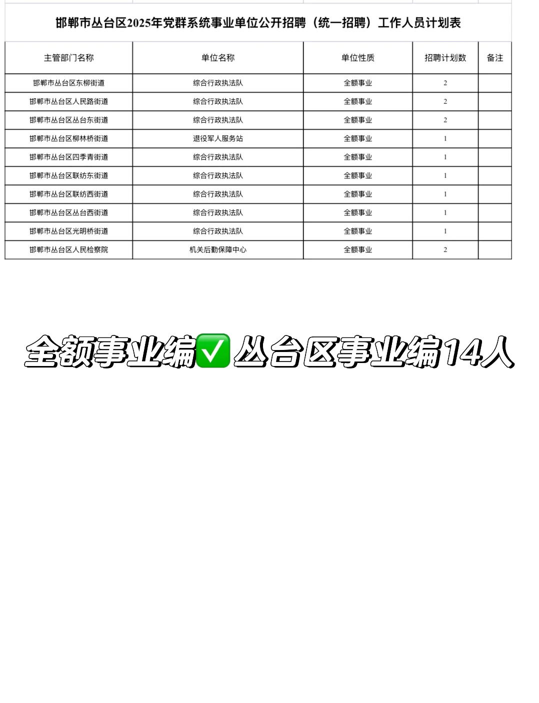丛台区综合岗✅事业编14人❗