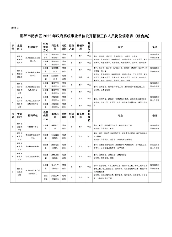 肥乡区事业单位招聘116人 综合岗16人