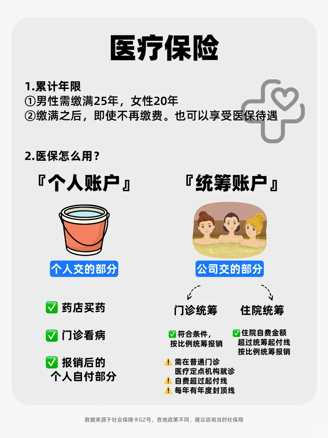 终于搞明白了，五险一金这样用！