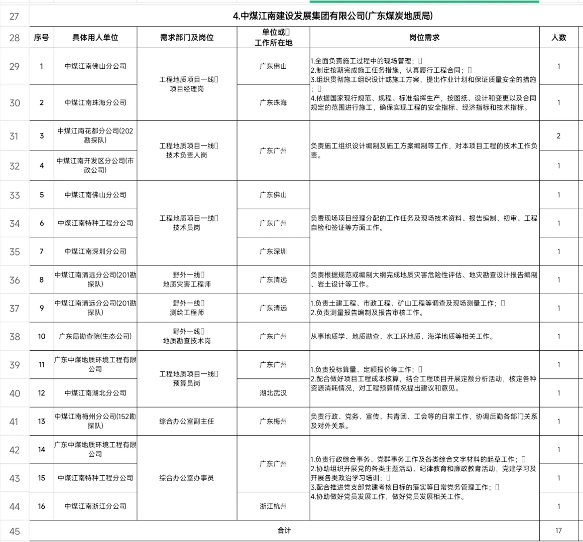新出｜中国煤炭地质总局直属单位（广东岗）
