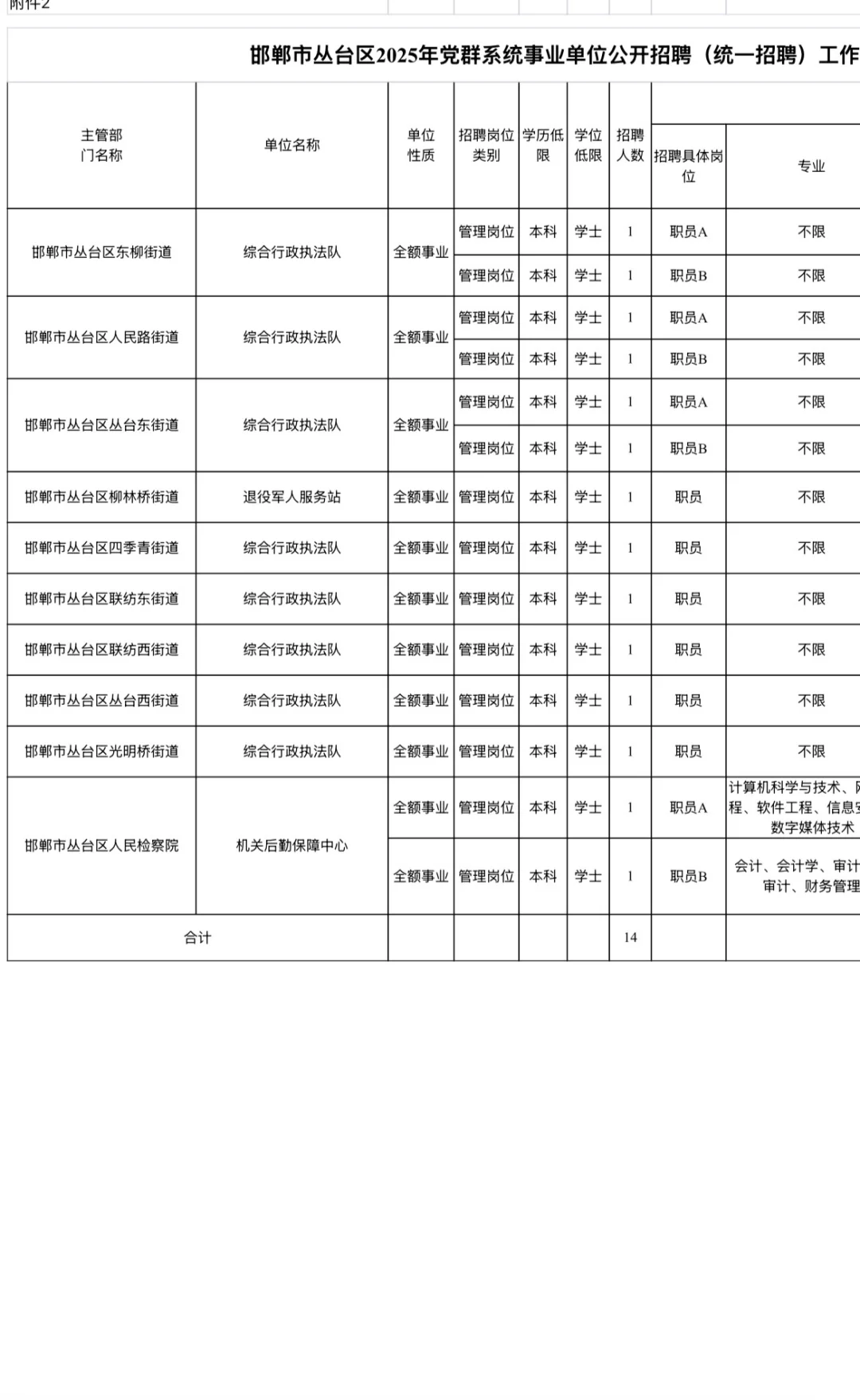 丛台区综合岗✅事业编14人❗