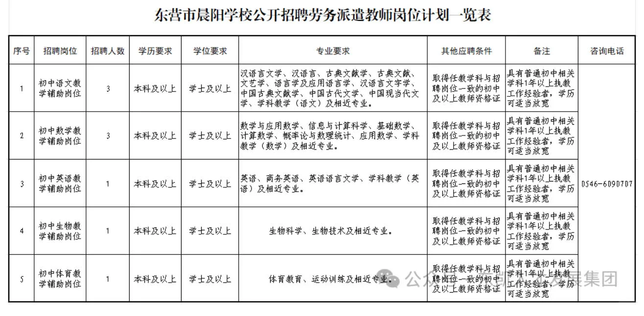 东营市晨阳学校招聘代课老师9人,仅面试