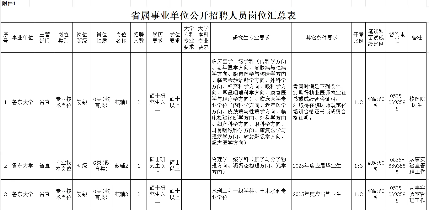 2025鲁东大学招聘