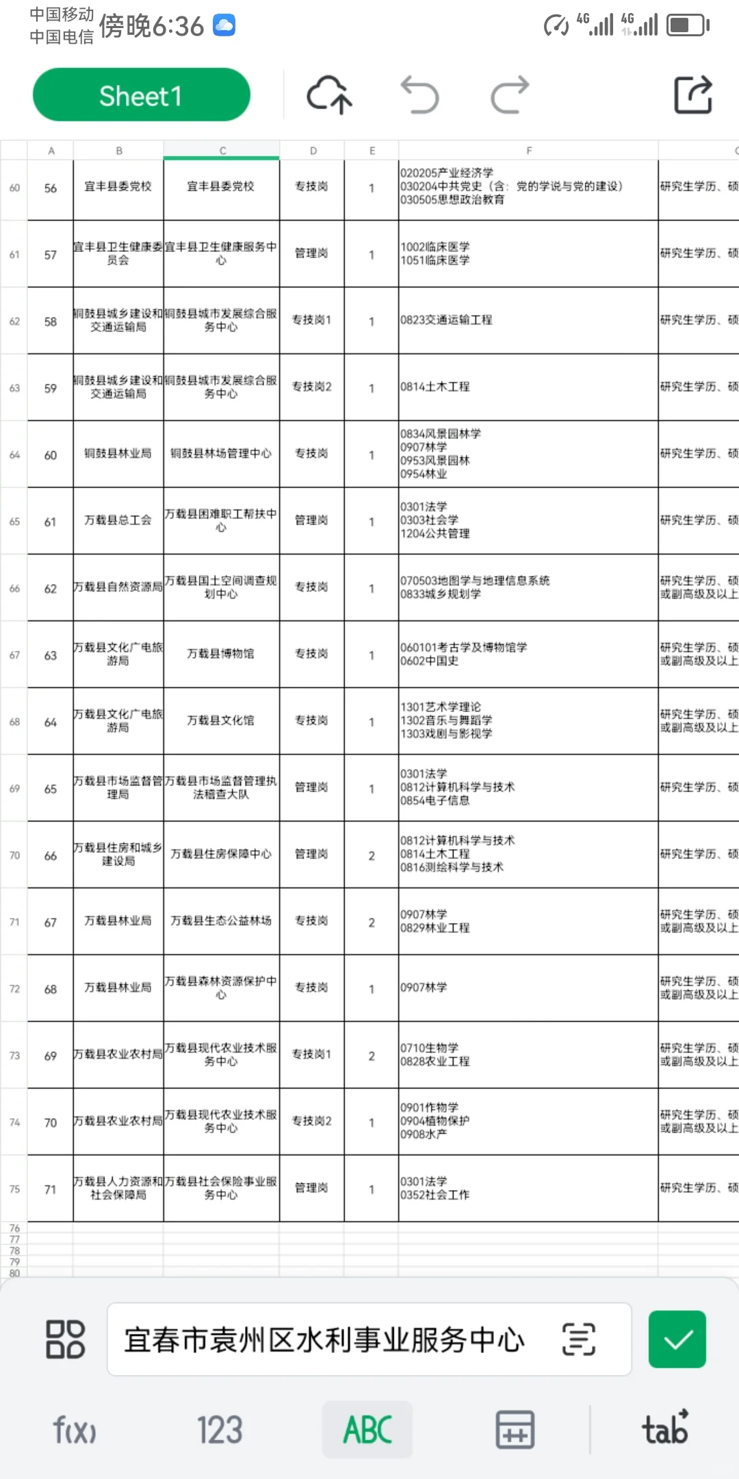 宜春市事业单位引进高层次和急需紧缺人才