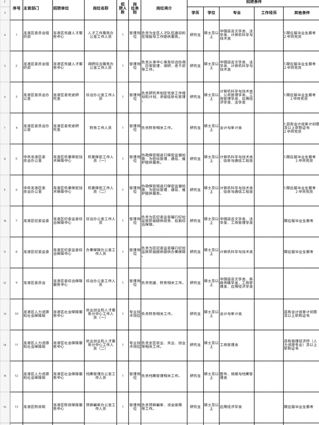 葫芦岛事业单位招聘29人