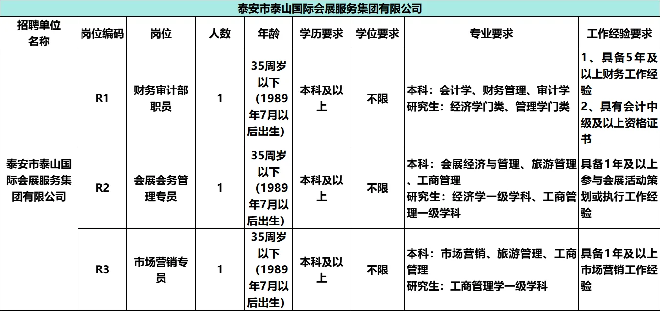 泰安文旅集团67人公告，附岗位表