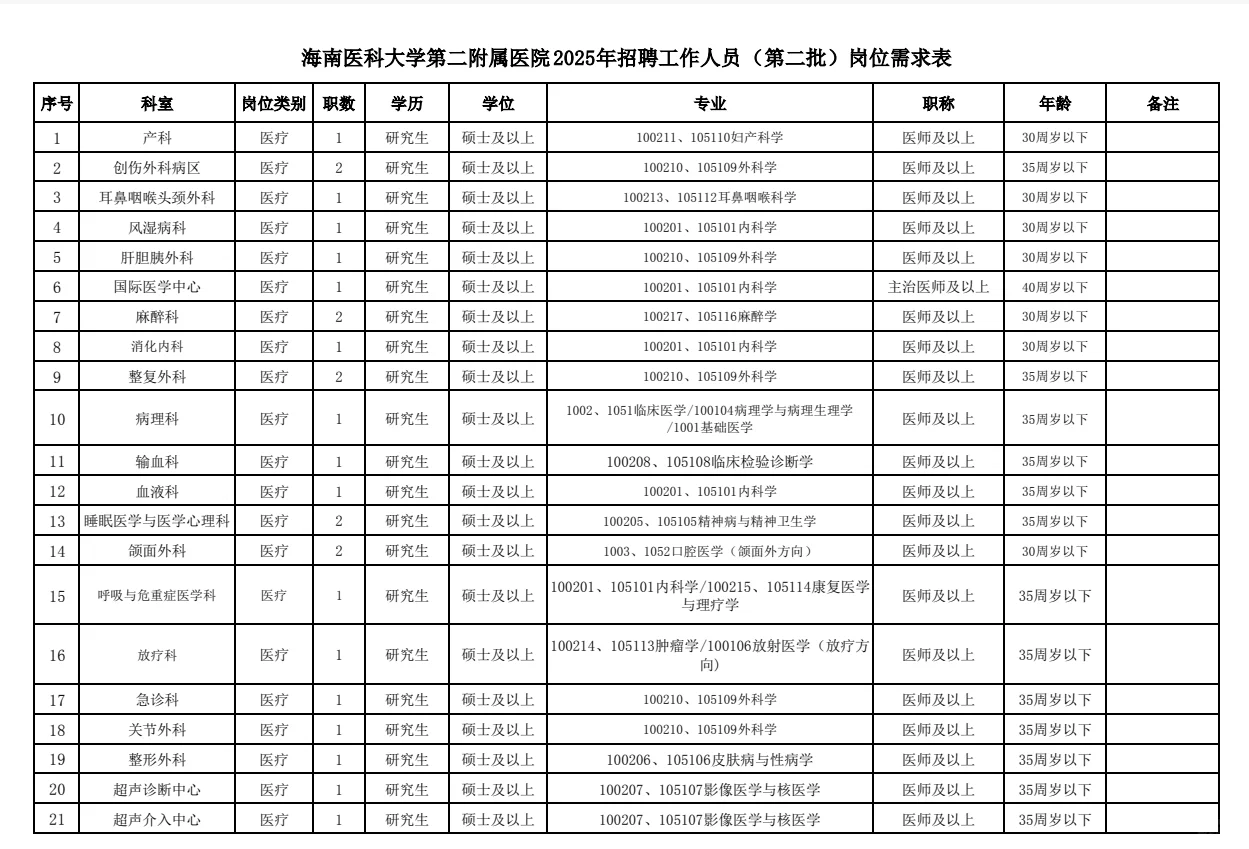 海南医科大学第二附属医院招聘,来一帮一