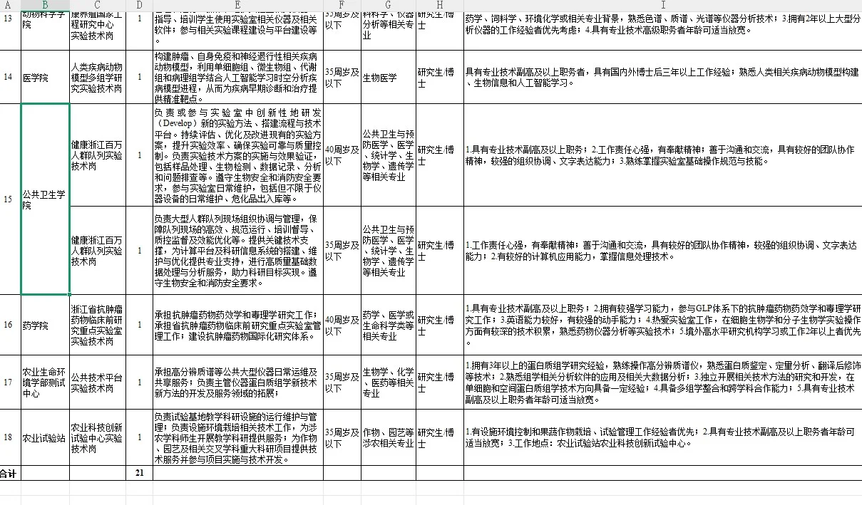 浙江大学事业编制实验技术人员21名