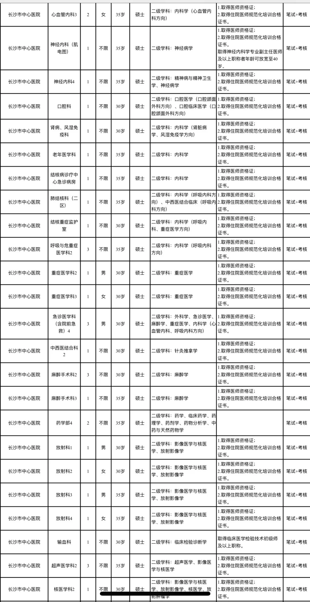 大公告！长沙市卫健委事业单位招聘人员400名