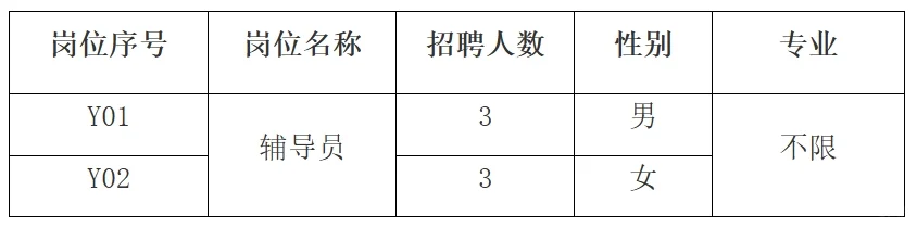 福州大学至诚学院,招聘6名辅导员!