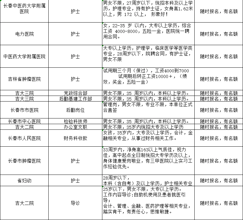 长春市各大公立私立医院招聘