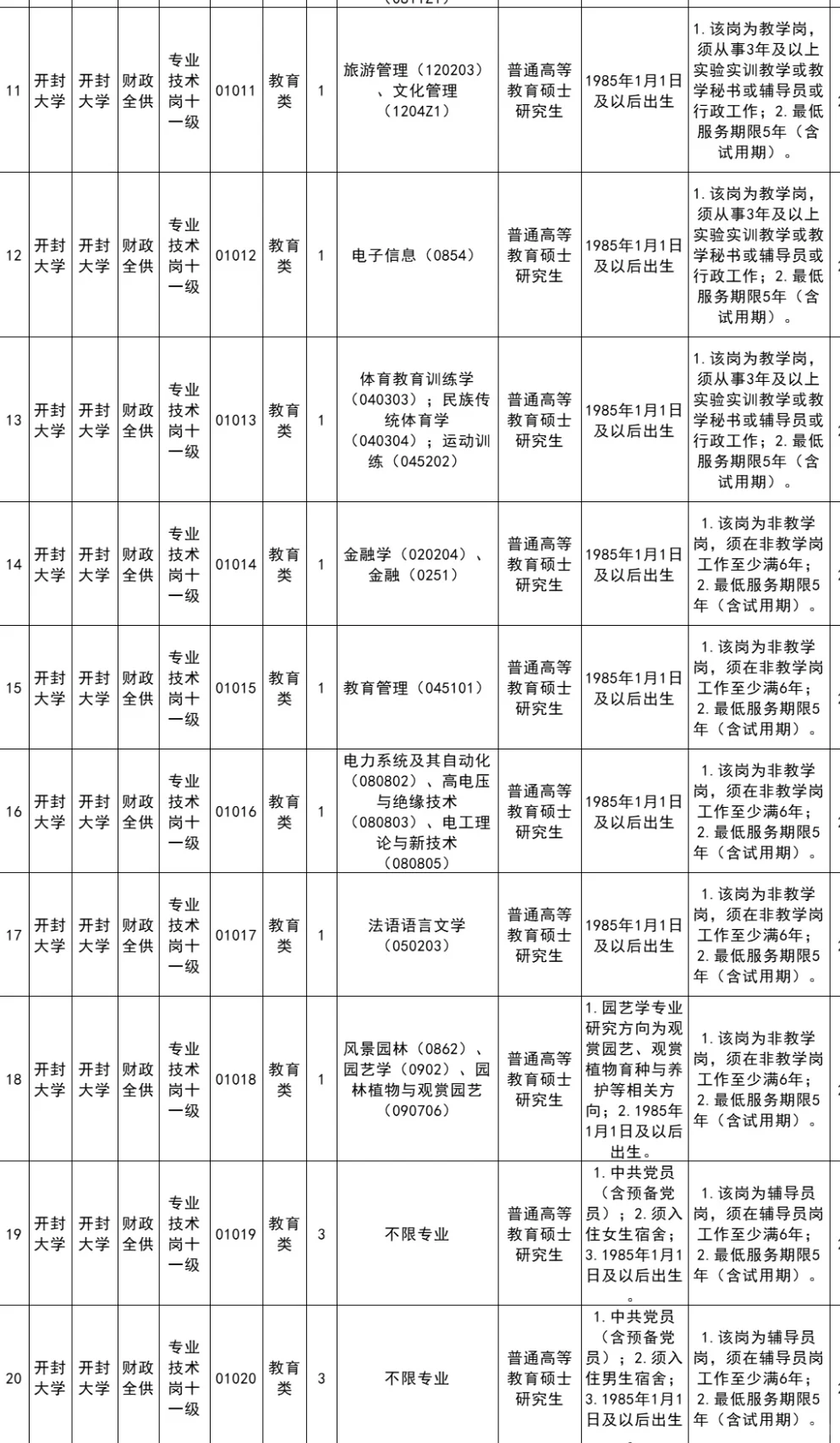 50人!开封大学!不用笔试⁉️