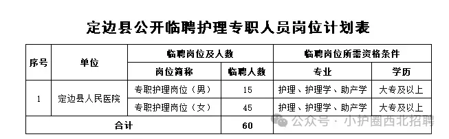 定边县人民医院护理招聘，大爆发？熬夜背阿