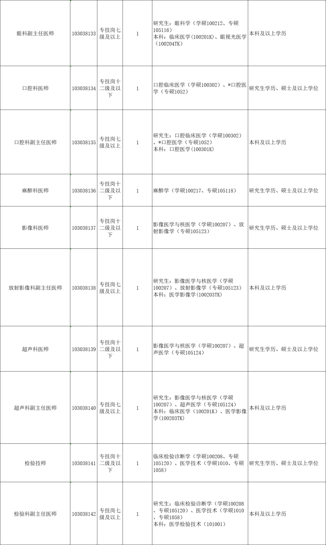 7.19江西即将开始的人才引进，硕士快来
