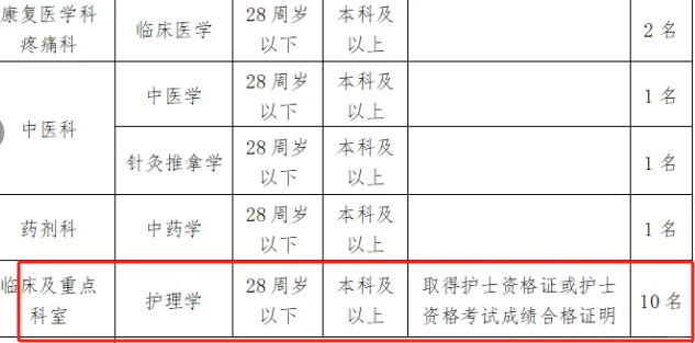 河南六月份护理招聘真不少啊