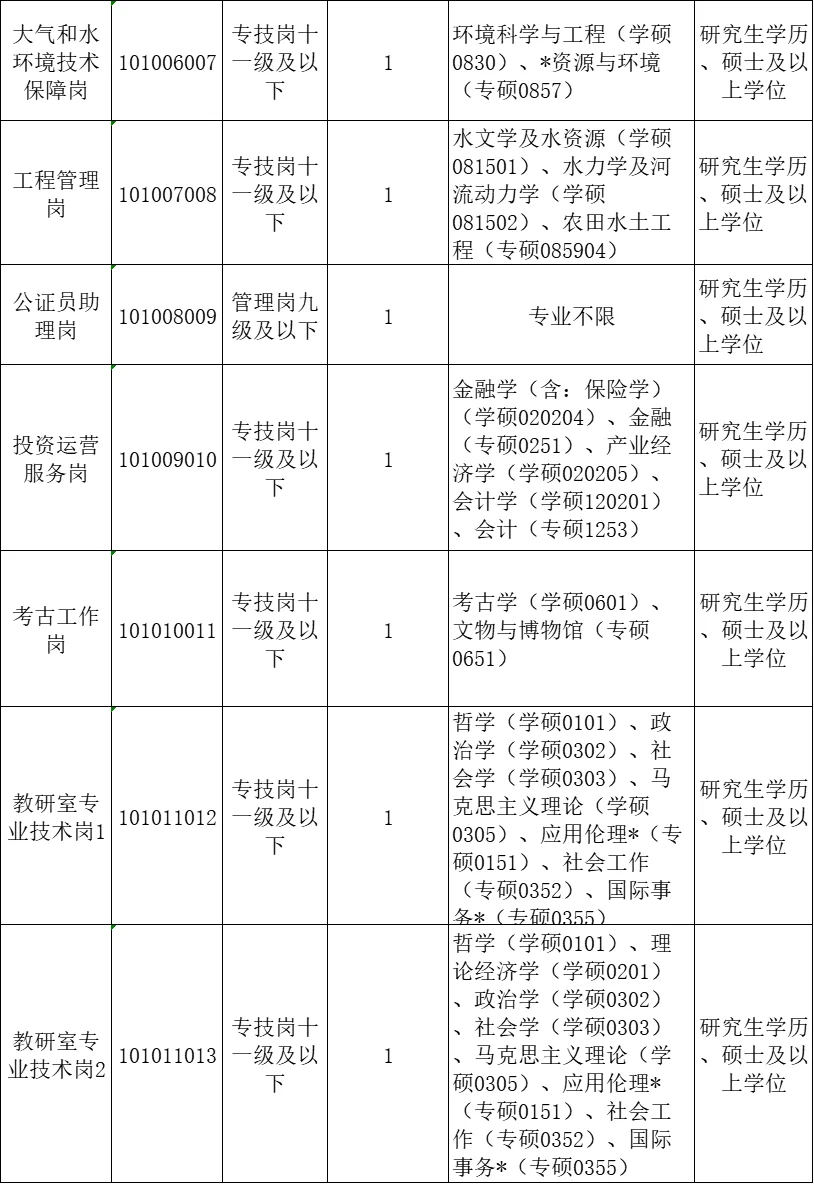 7.19江西即将开始的人才引进，硕士快来