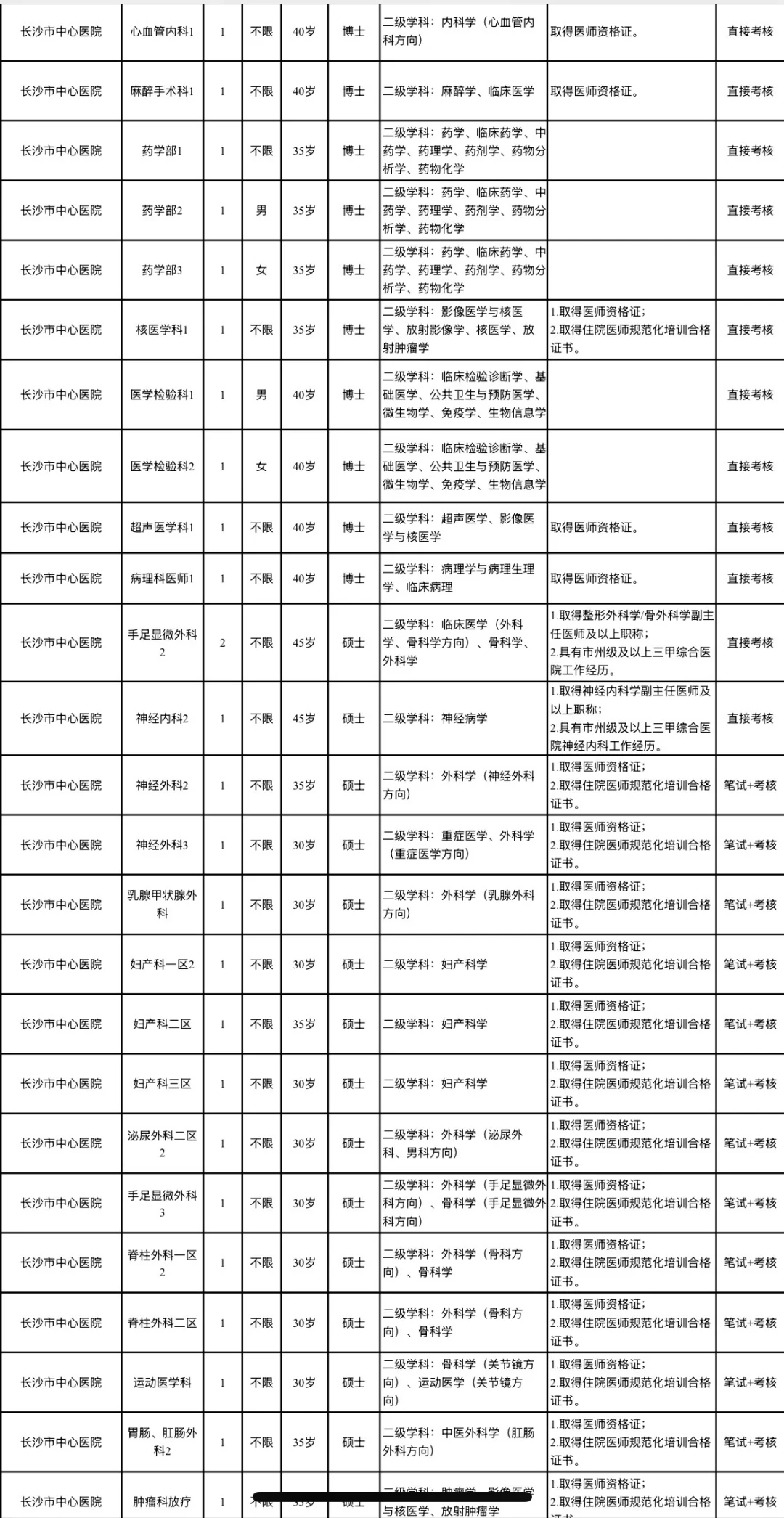 大公告！长沙市卫健委事业单位招聘人员400名