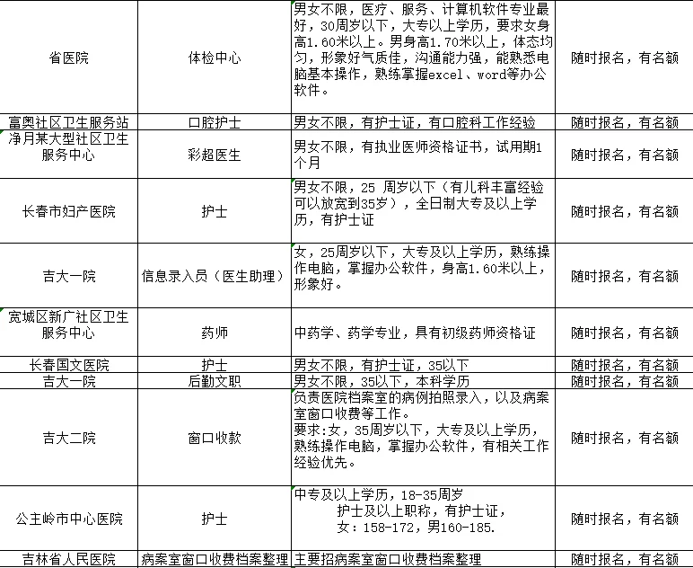 长春市各大公立私立医院招聘