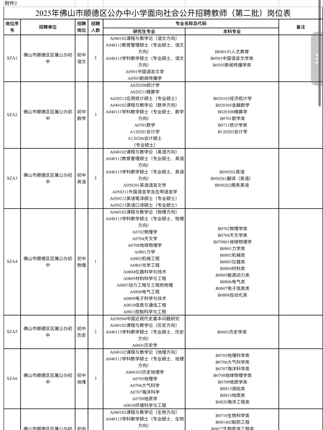 佛山顺德区公办学校教师招聘,无非就这890题