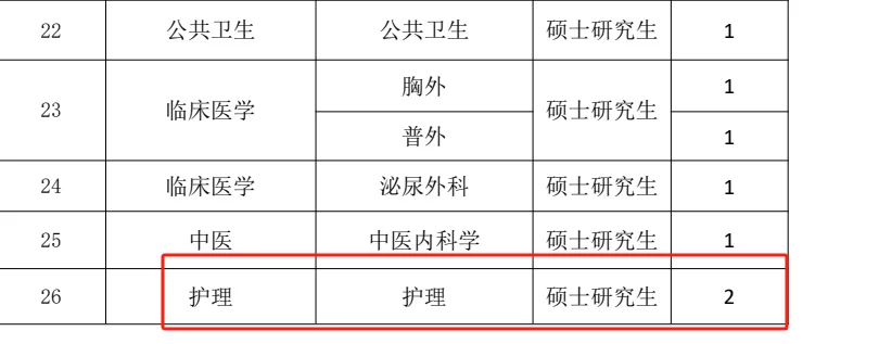 河南六月份护理招聘真不少啊