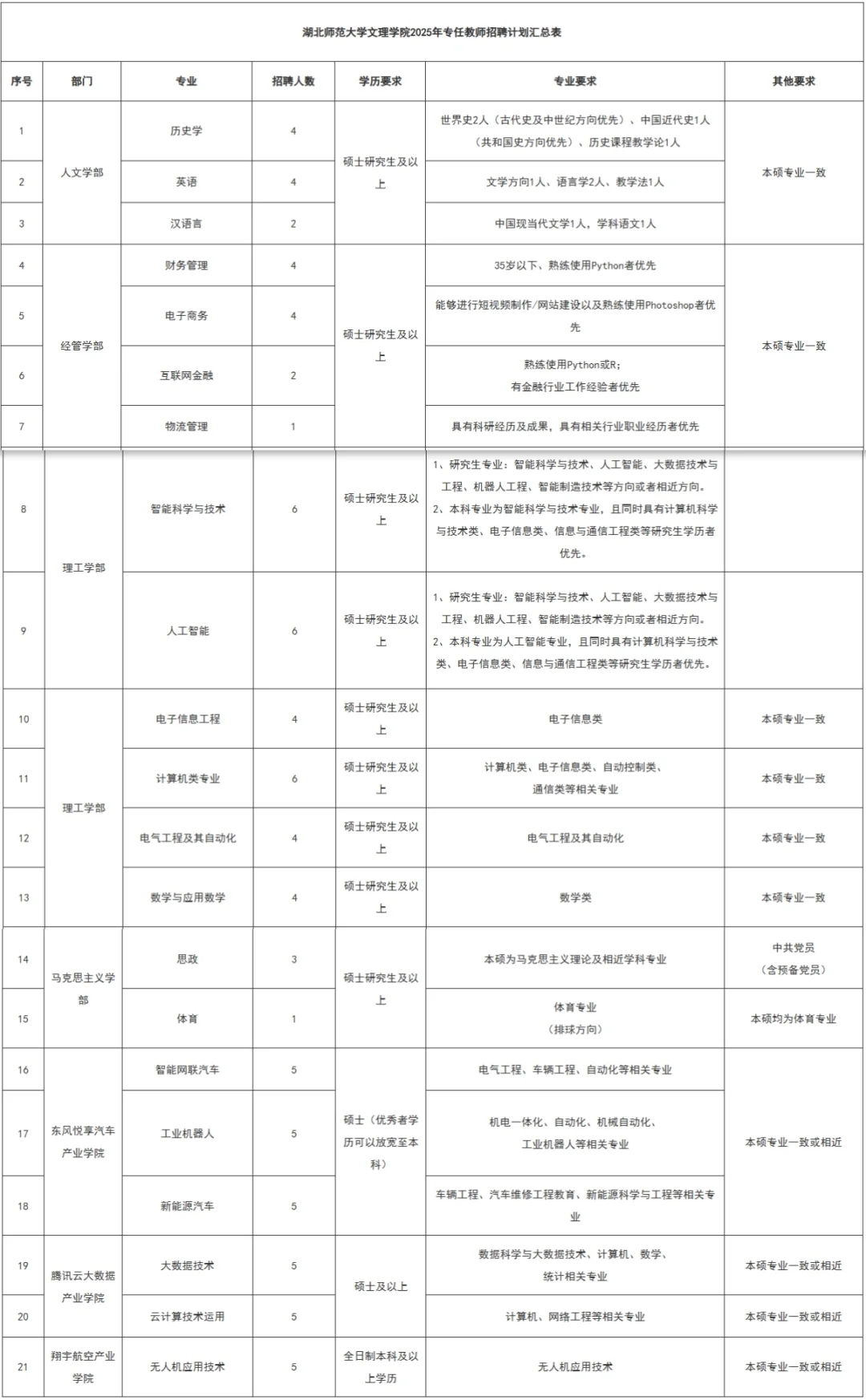 直接面试！！湖北高校出了！！