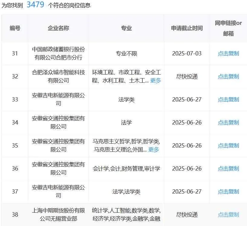 7.21合肥国企,不是补录是急招啊!