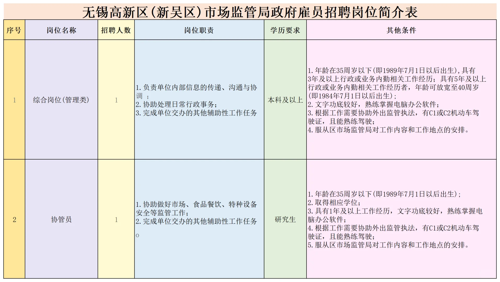 无锡事业单位公告