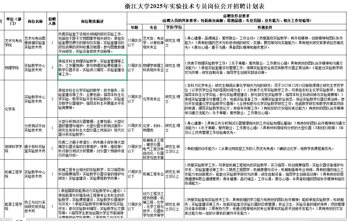 浙江大学事业编制实验技术人员21名