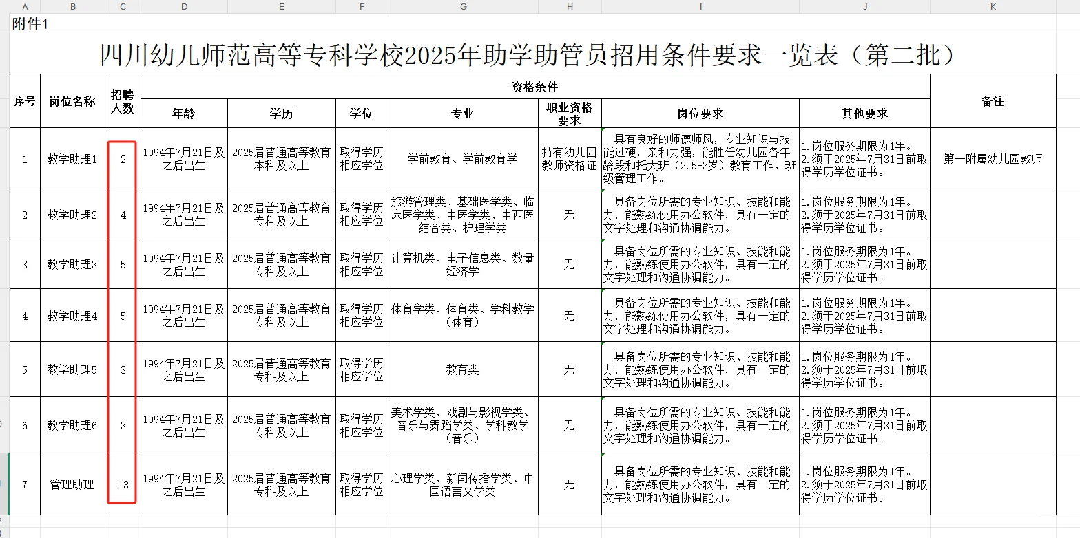 新增11学校?四川高校助学助管第二批招聘