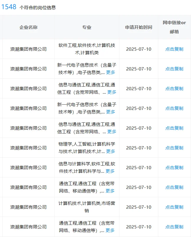一定要投的央国企——临沂篇