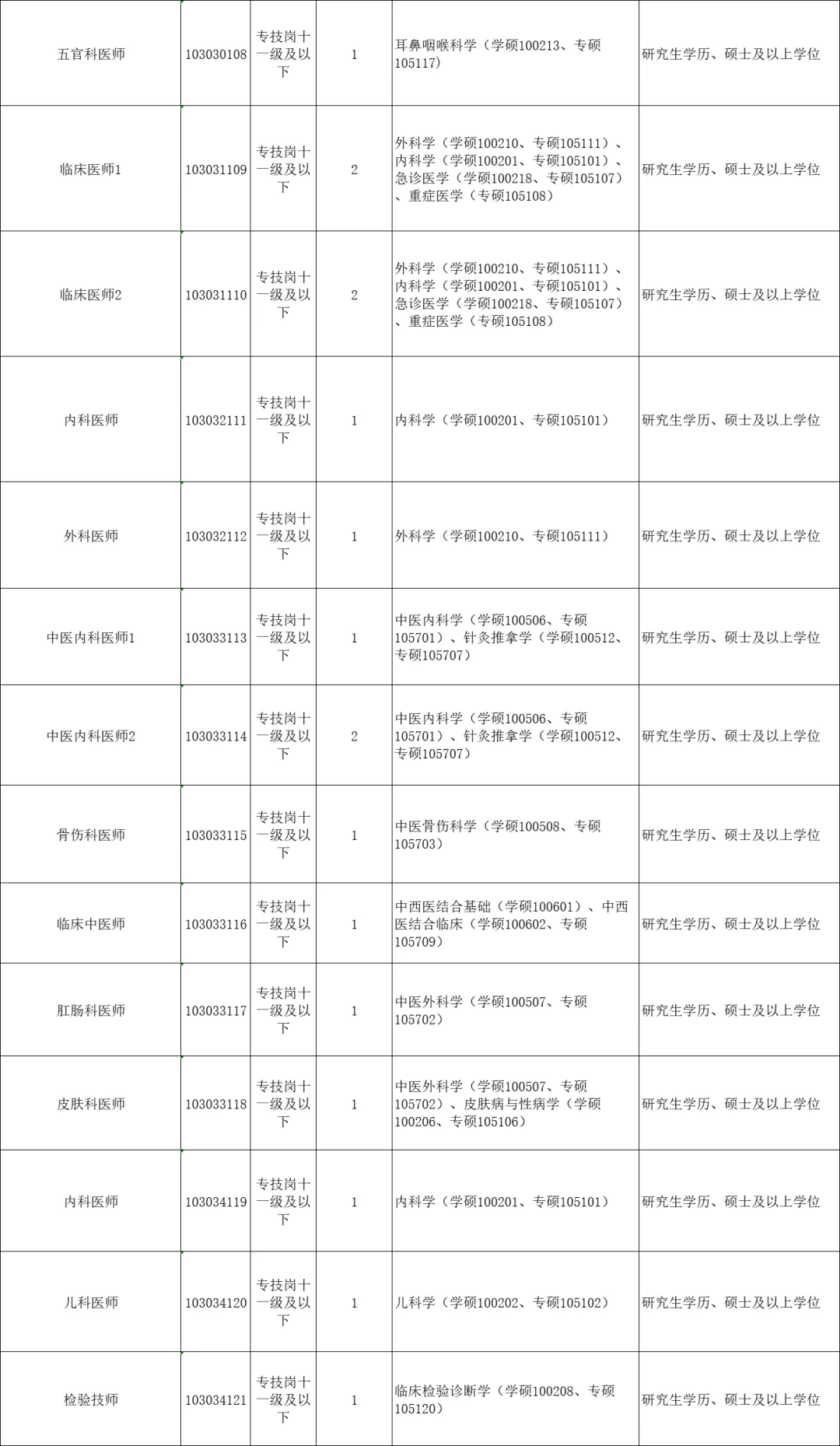 7.19江西即将开始的人才引进，硕士快来