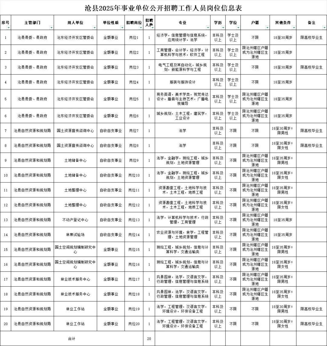 沧州2025年事业单位公开招聘工作人员公告