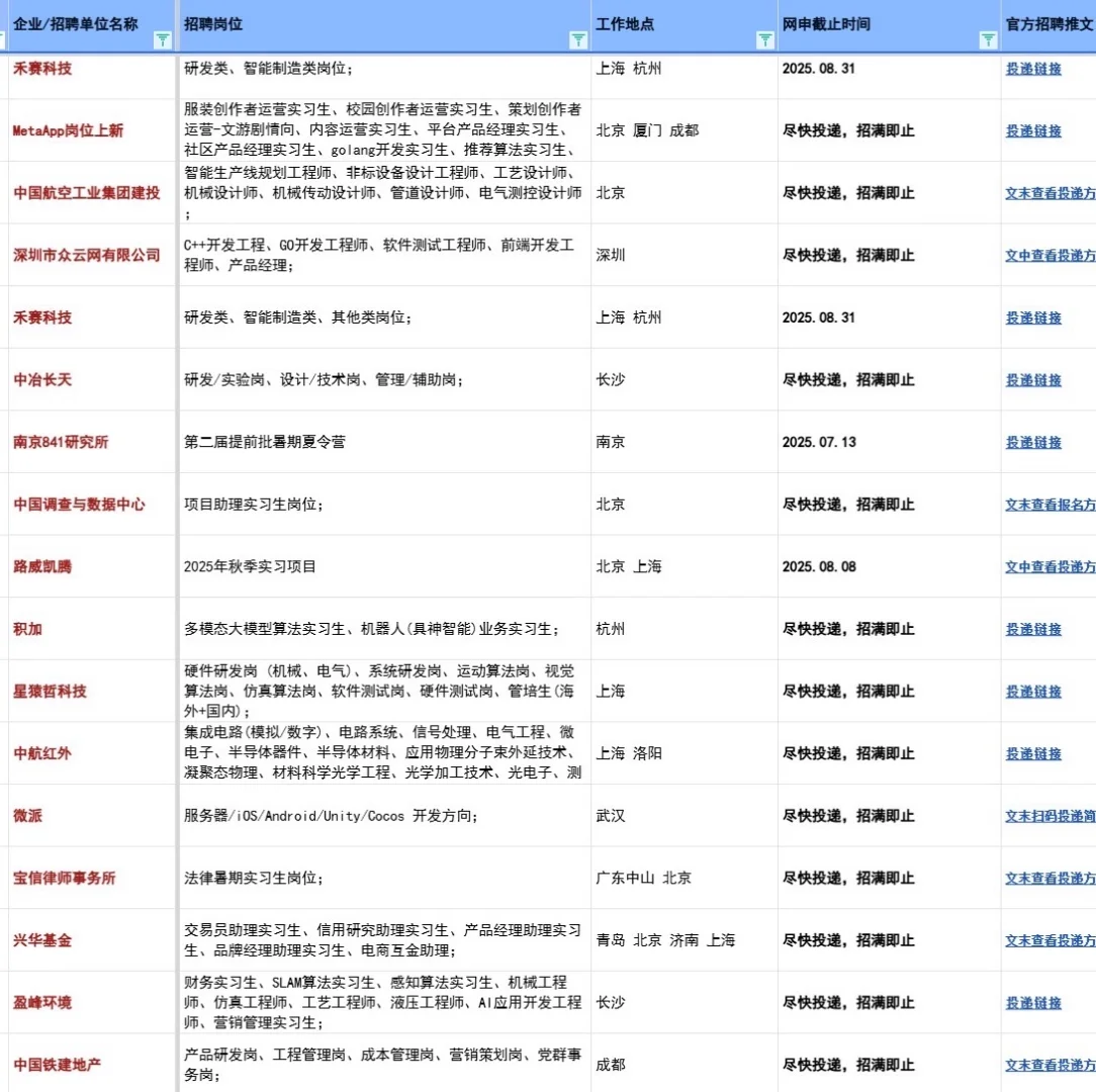 刚刚,中国林业集团校招启动!