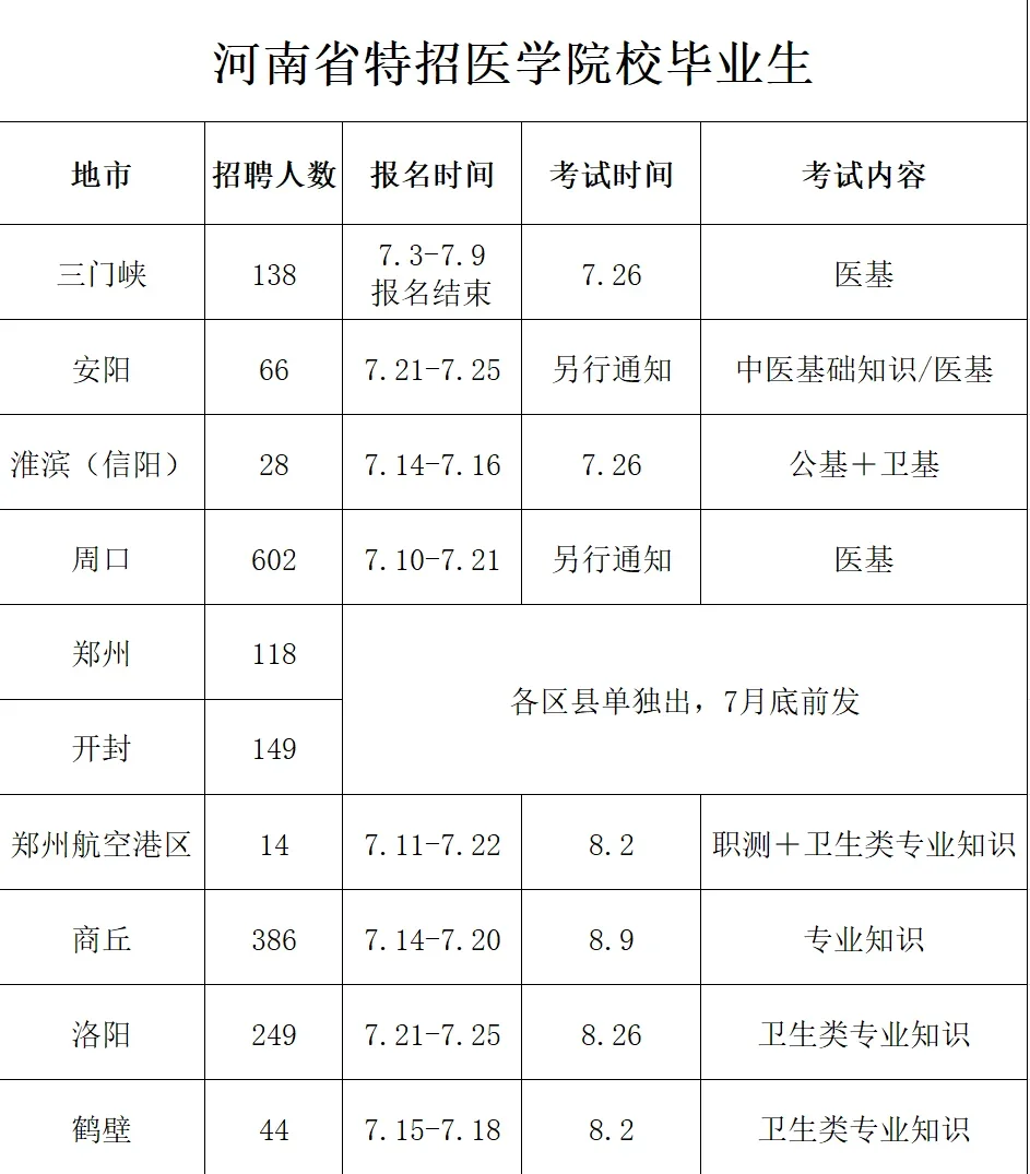 没开玩笑,河南特招医疗我已经进入状态了..