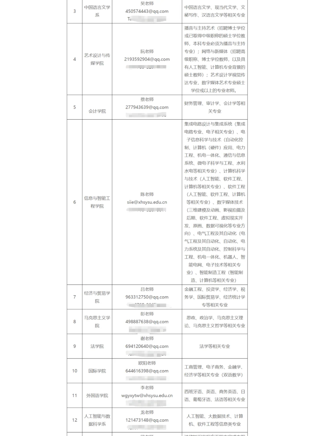 寒暑假，广东民办本科招聘大量新教师