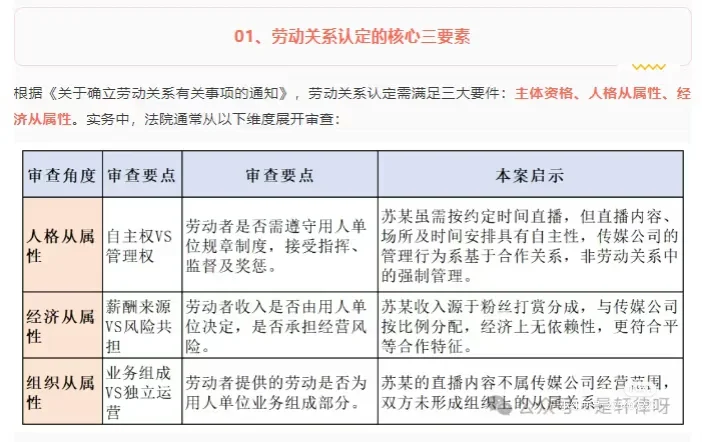 实务干货|新型劳动关系下的风险与应对