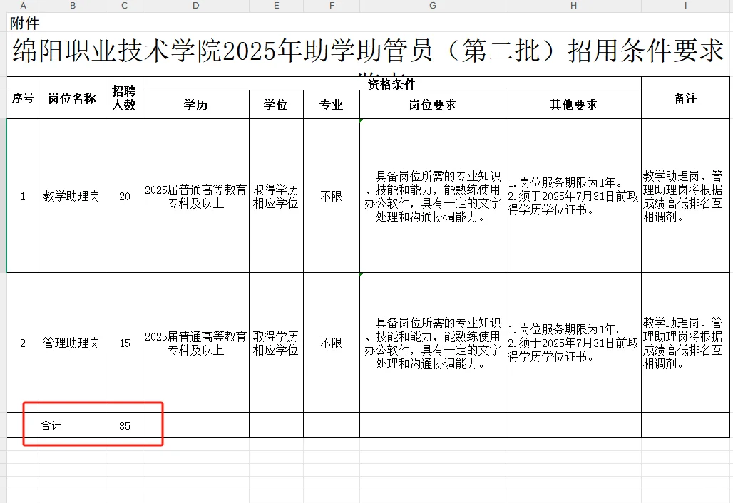 新增11学校?四川高校助学助管第二批招聘