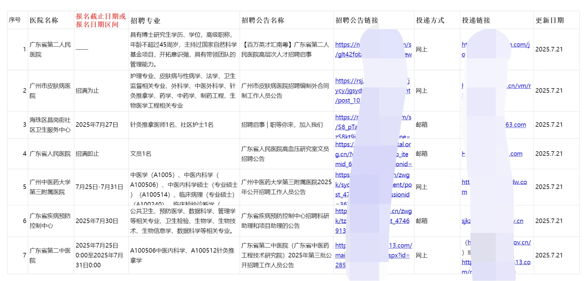 广州正在进行招聘的15家医院