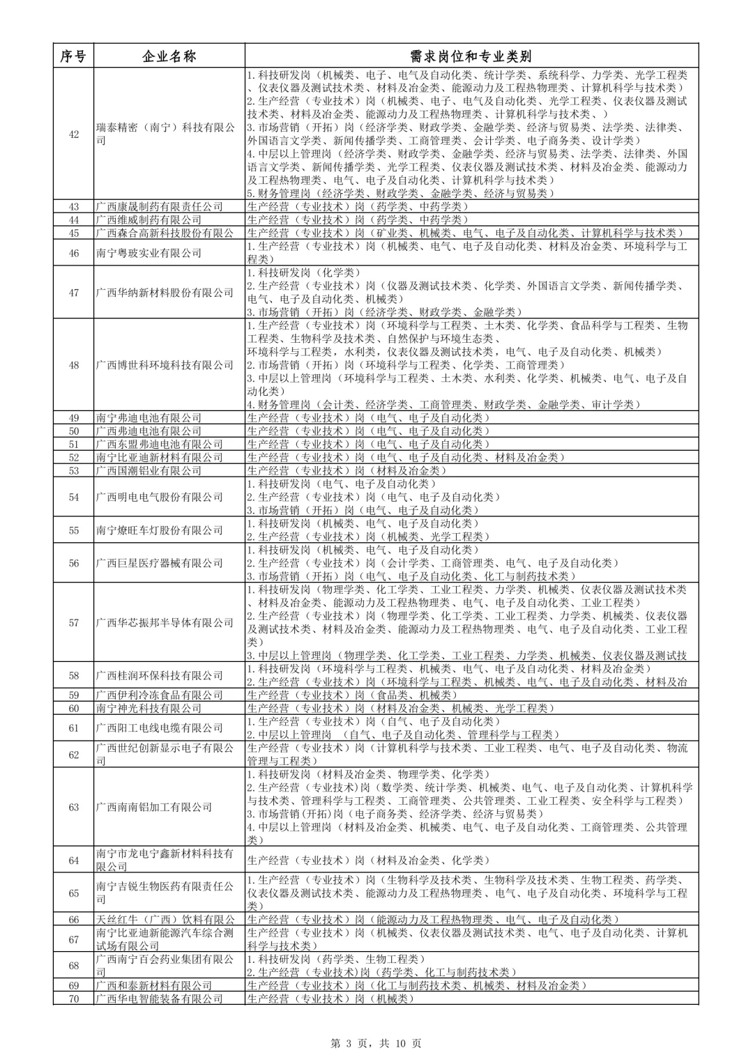 最新！2025年度南宁市急需紧缺人才企业名录