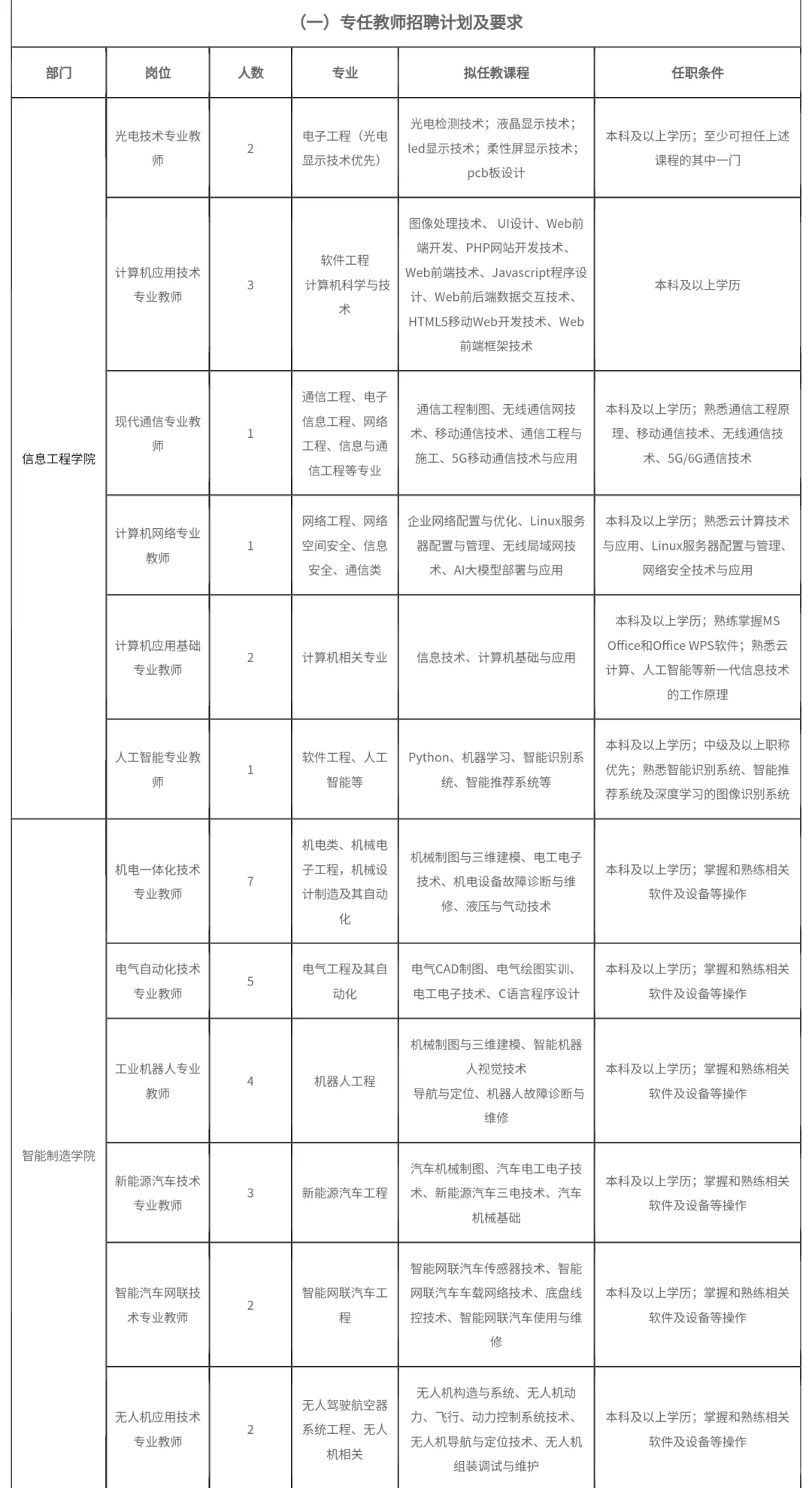 免笔试|广东创新科技职业学院招聘公告!