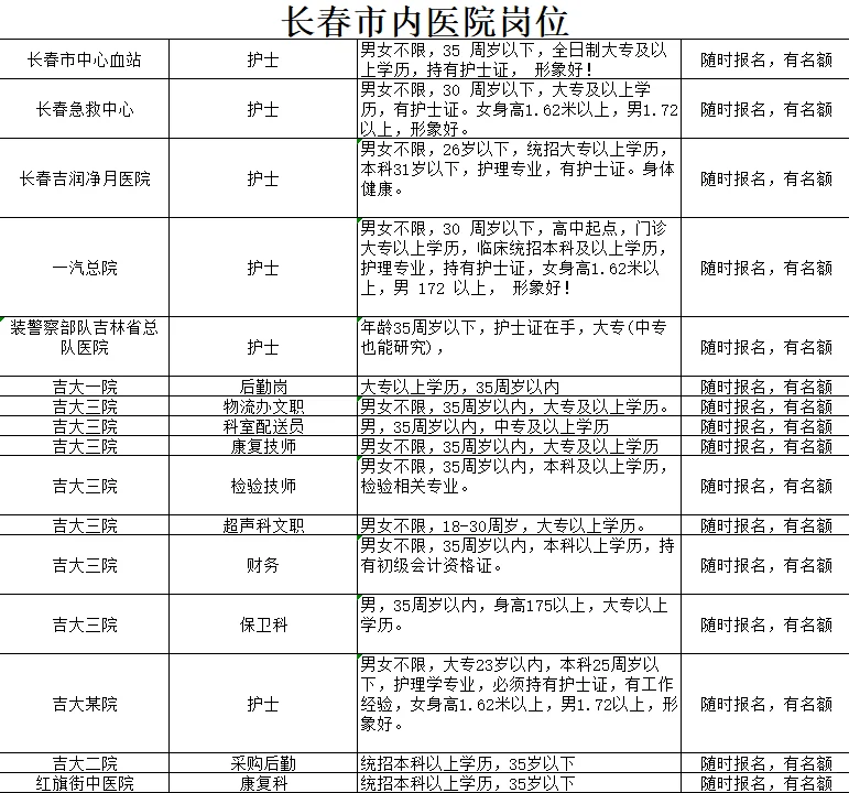 长春市各大公立私立医院招聘