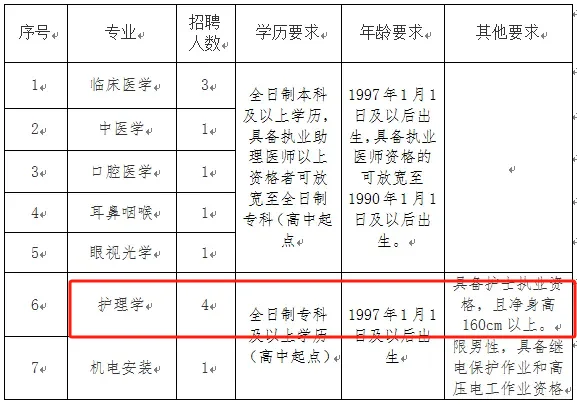 河南六月份护理招聘真不少啊