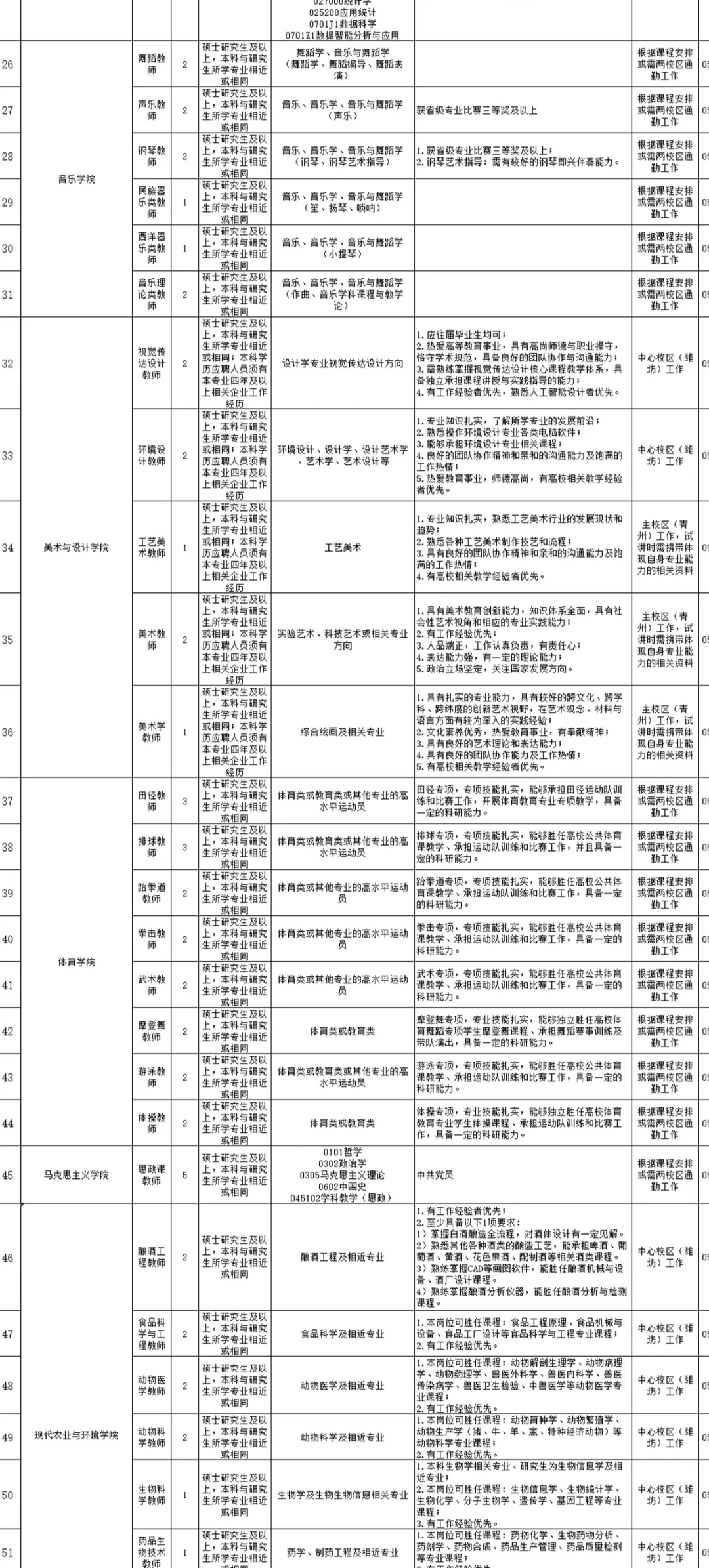 硕士直面！潍坊理工学院招聘