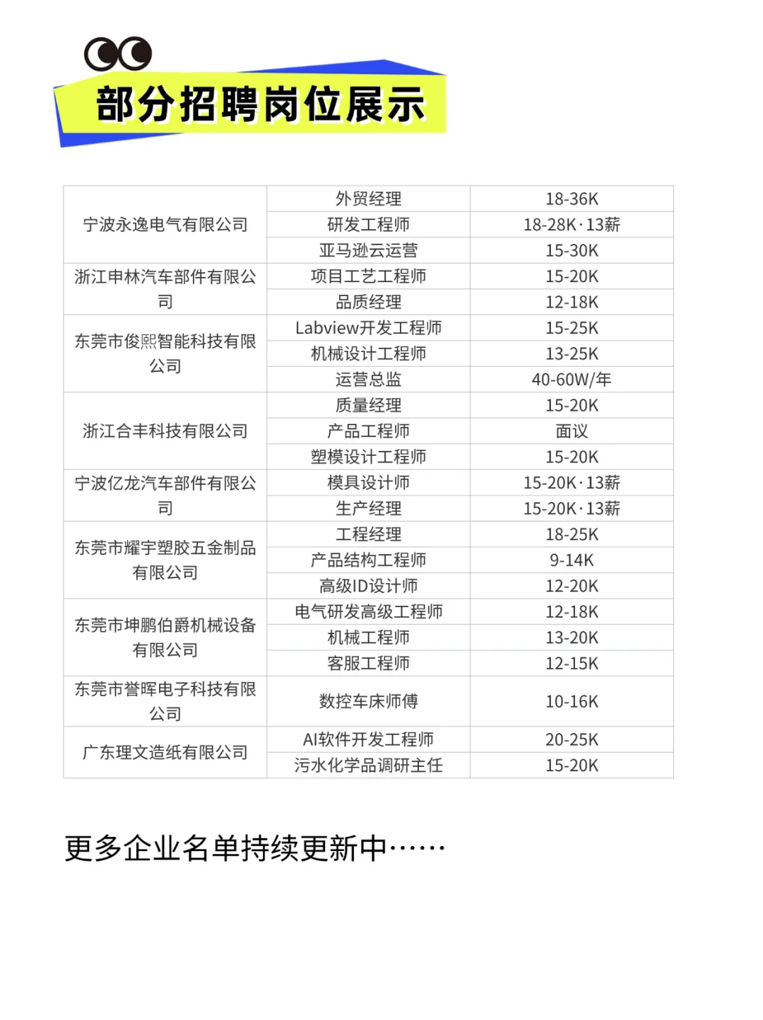 7月26日这里有大型招聘会,附企业一览表