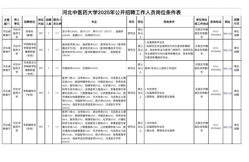 河北中医药大学公开招聘