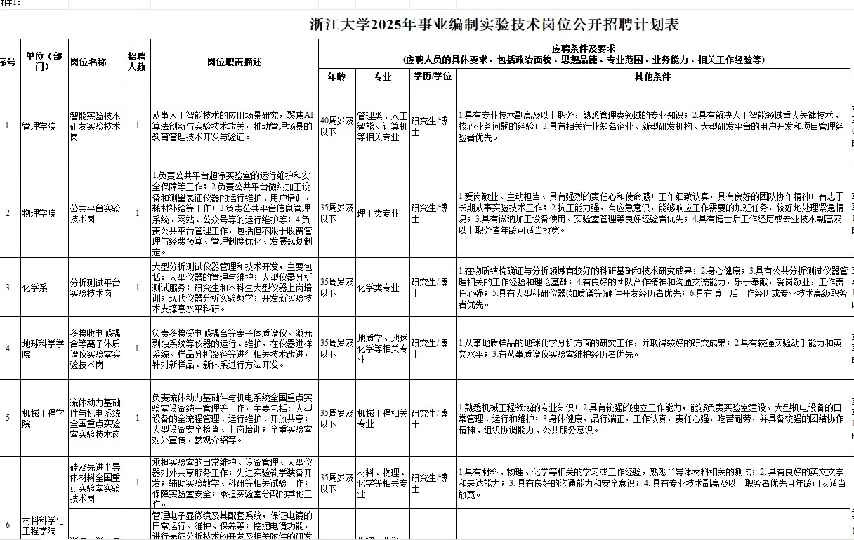 浙江大学事业编制实验技术人员21名