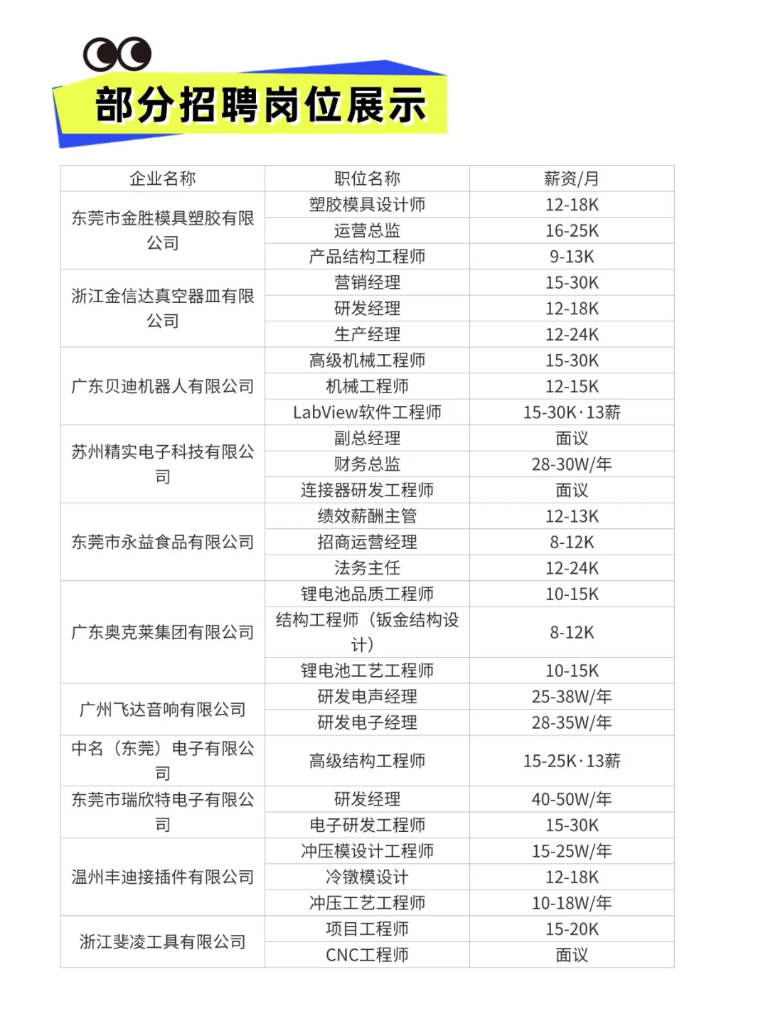 7月26日这里有大型招聘会,附企业一览表