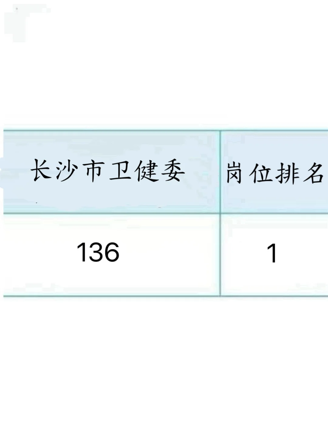长沙市卫健委招聘400名,来一个捞一个 ??